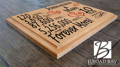 10th Anniversary Personalized Gift