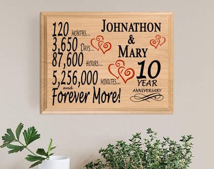 10 Year Anniversary Gift Sign