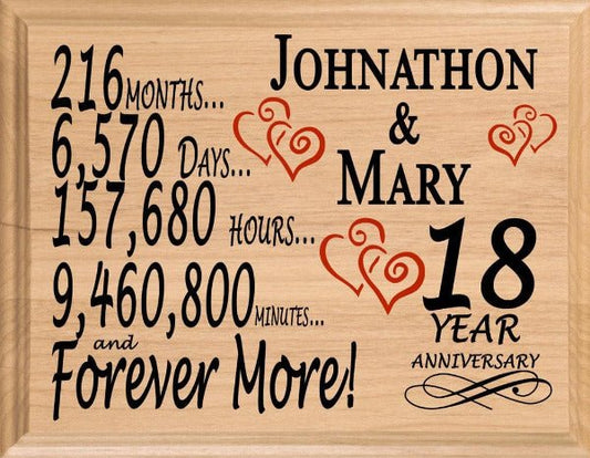 18 Year Anniversary Gift Personalized 18th Wedding Anniversary Present - Broad Bay Personalized Gifts Shipped Fast