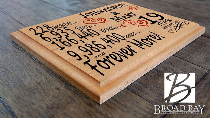 19th Anniversary Gift Plaque