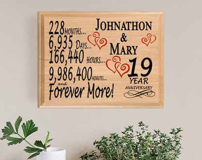 19th Anniversary Gifts