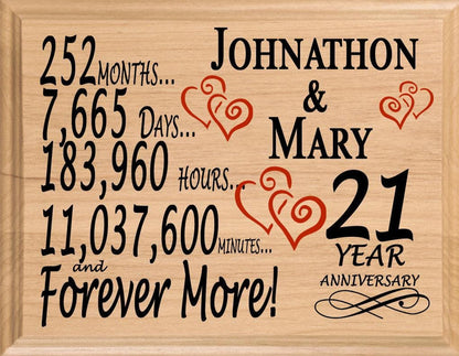 21 Year Anniversary Gifts