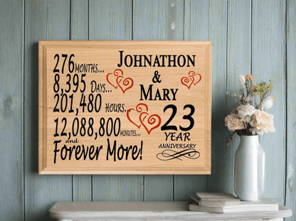 Personalized 23 Year Anniversary Gift