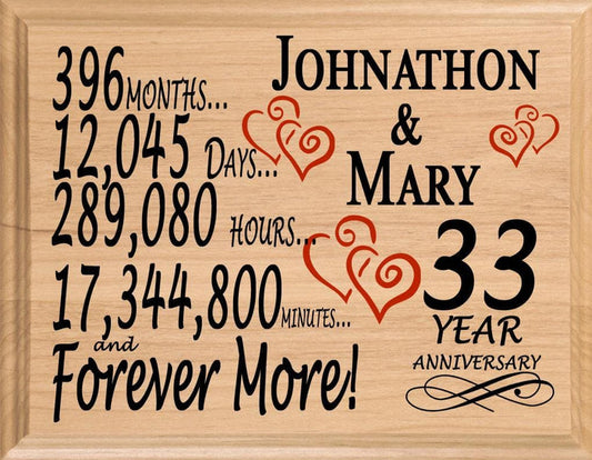33 Year Anniversary Gift Sign