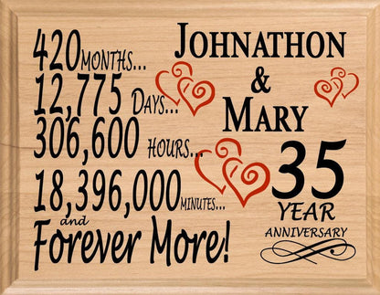 35 Year Anniversary Gift Sign