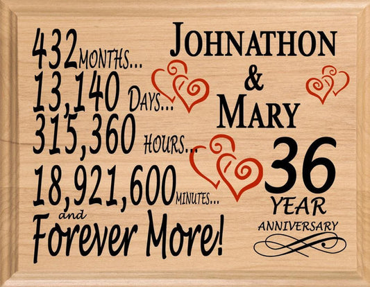 36 Year Anniversary Gift Sign