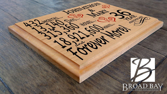 36th Anniversary Gift Plaque