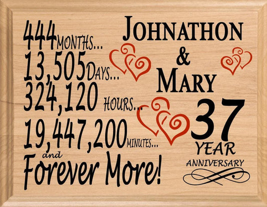 37 Year Anniversary Gift Sign