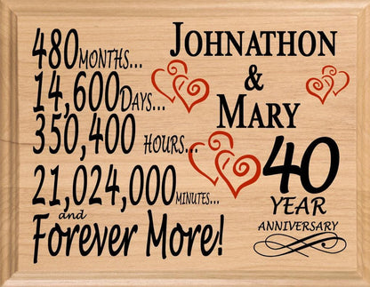 40 Year Anniversary Gift Sign Personalized 40th Wedding Anniversary