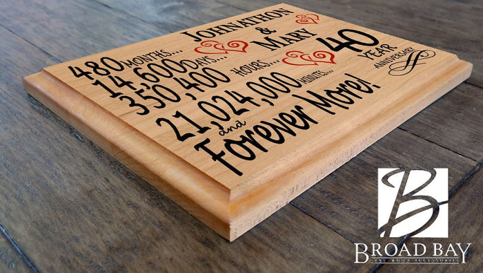 40th Anniversary Gift Plaque