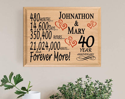 40th wedding anniversary