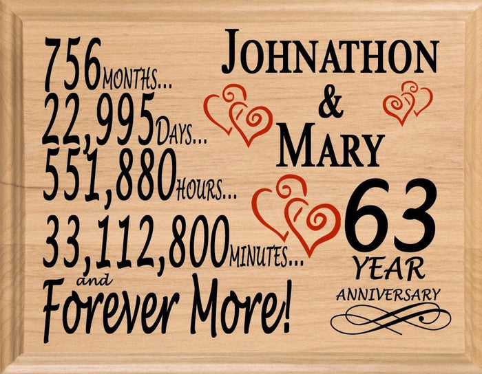 63 Year Anniversary Gift