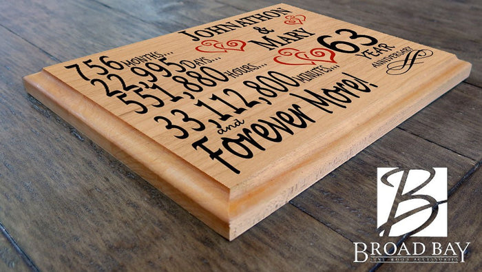 63rd Anniversary Gift Plaque
