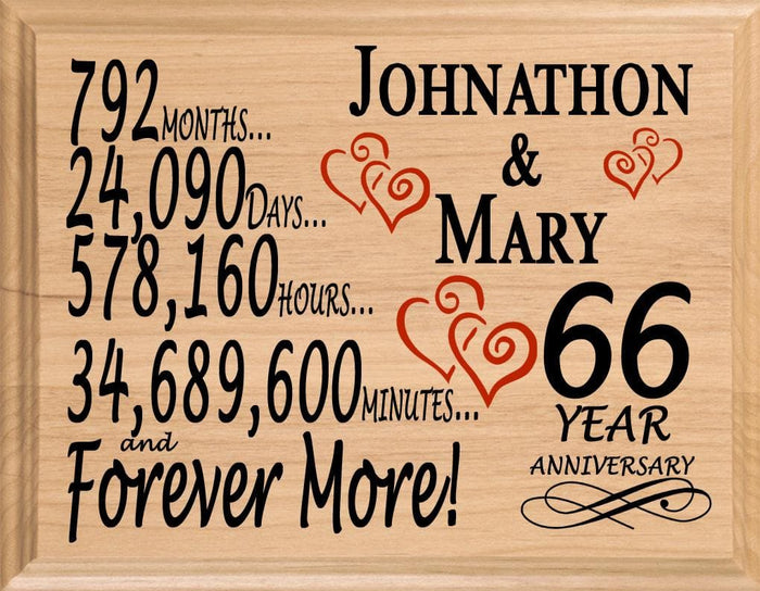 66 Year Anniversary Gift