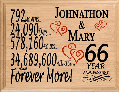 66 Year Anniversary Gift