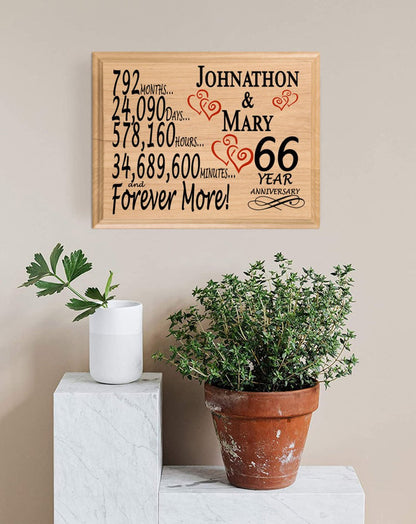 66 year wedding anniversary gifts