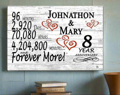 Personalized 8 Year Anniversary Gift