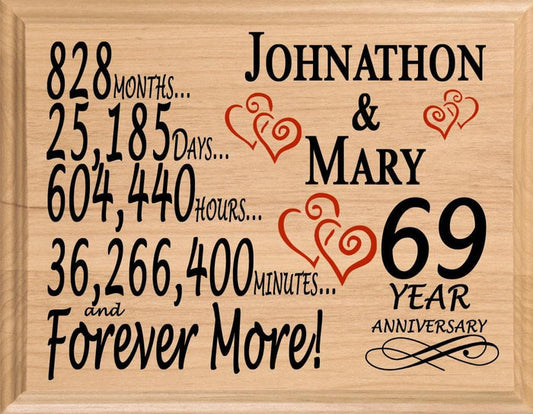 69 Year Anniversary Gift