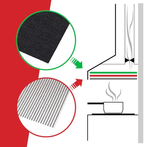 Universal Cooker Hood Filter Kit | Grease & Odour Filter Kit for Kitchen Extractor Fan Vent 2 Grease + 1 Odour Filter